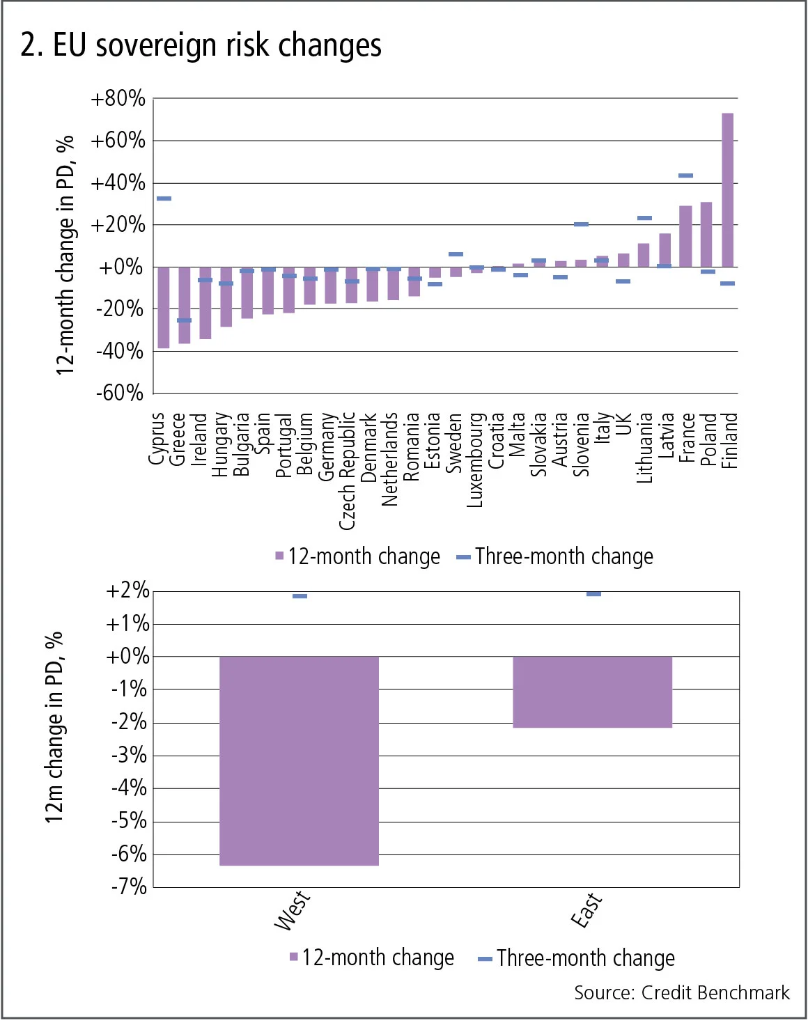  creditbenchmark2-1117.jpg