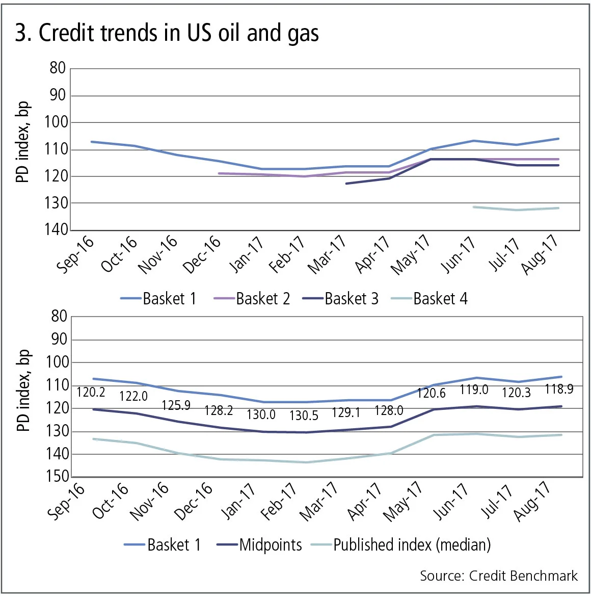  creditbenchmark3-1117.jpg 