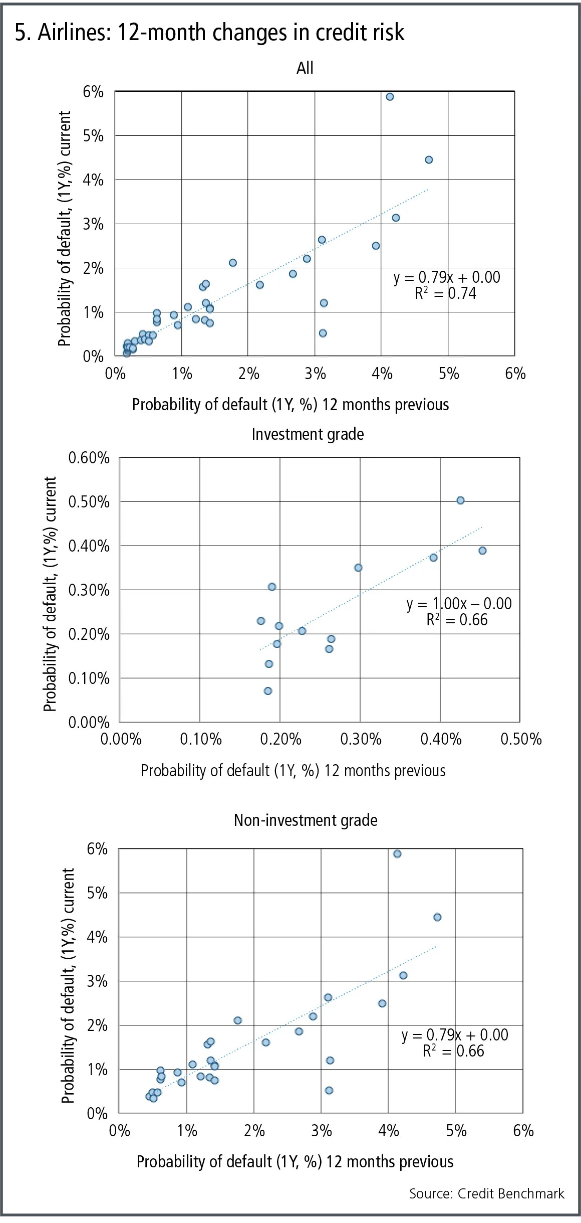 creditbenchmark5-1117.jpg