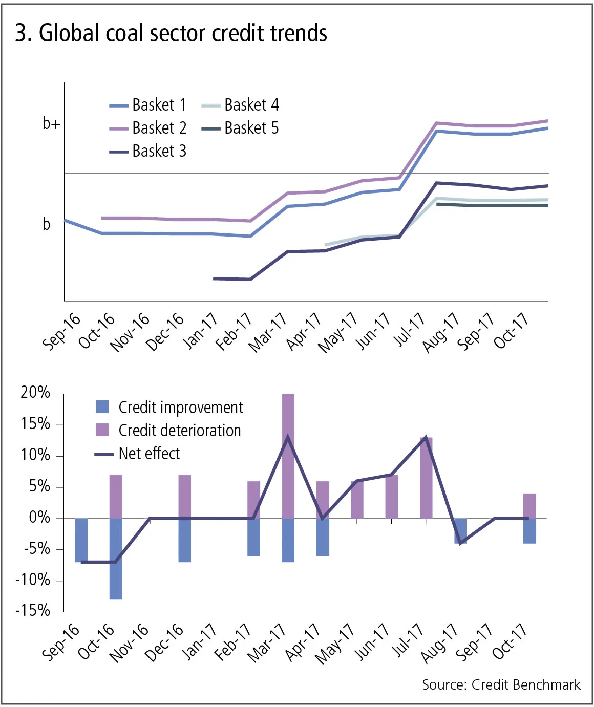 creditbenchmark3-0118.jpg