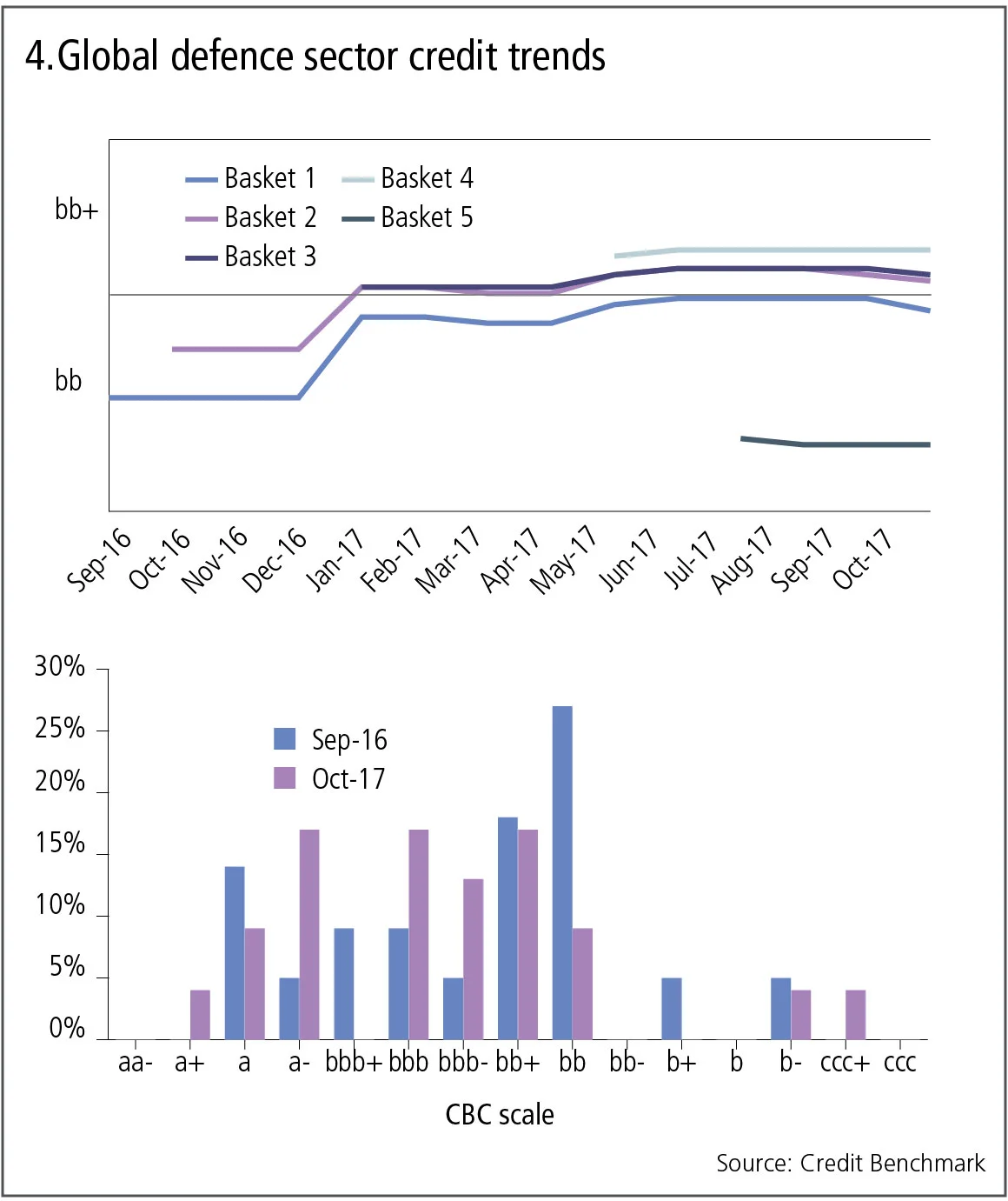 creditbenchmark4-0118.jpg