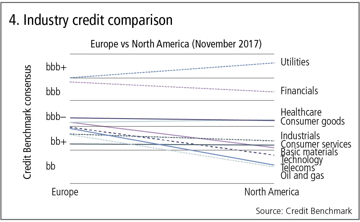 creditbenchmark4-0218.jpg 