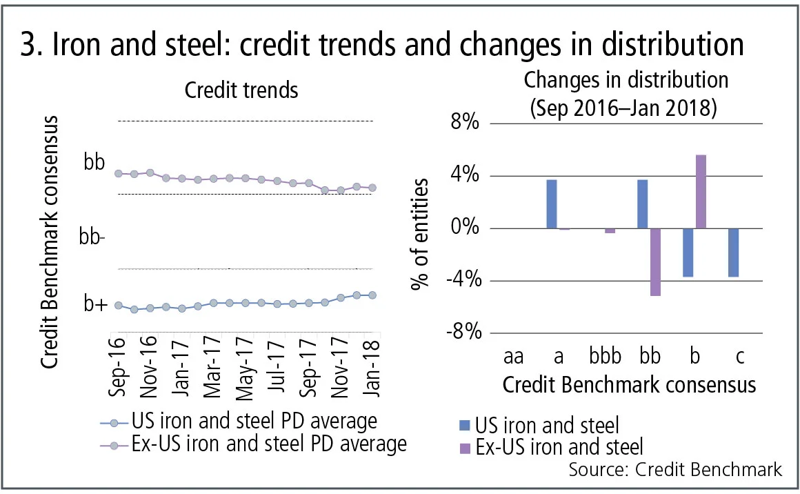 creditbenchmark3-0418.jpg 