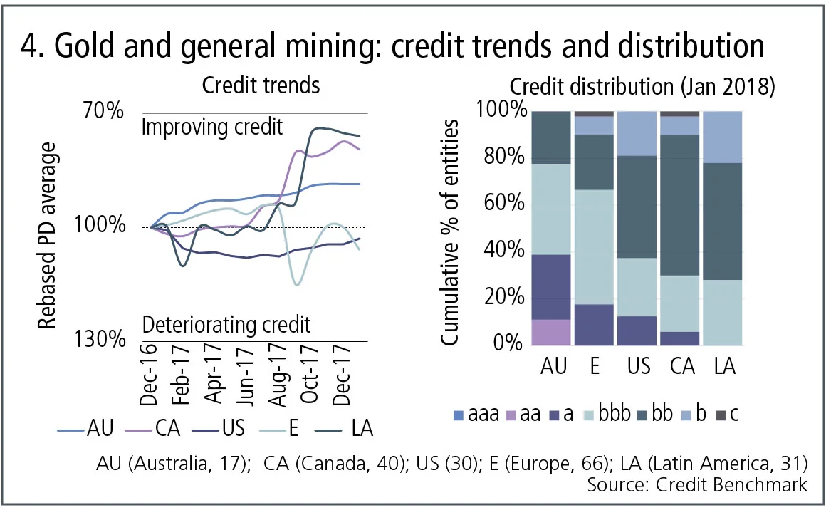 creditbenchmark4-0418.jpg 