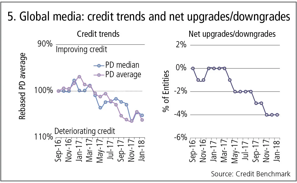 creditbenchmark5-0418.jpg 