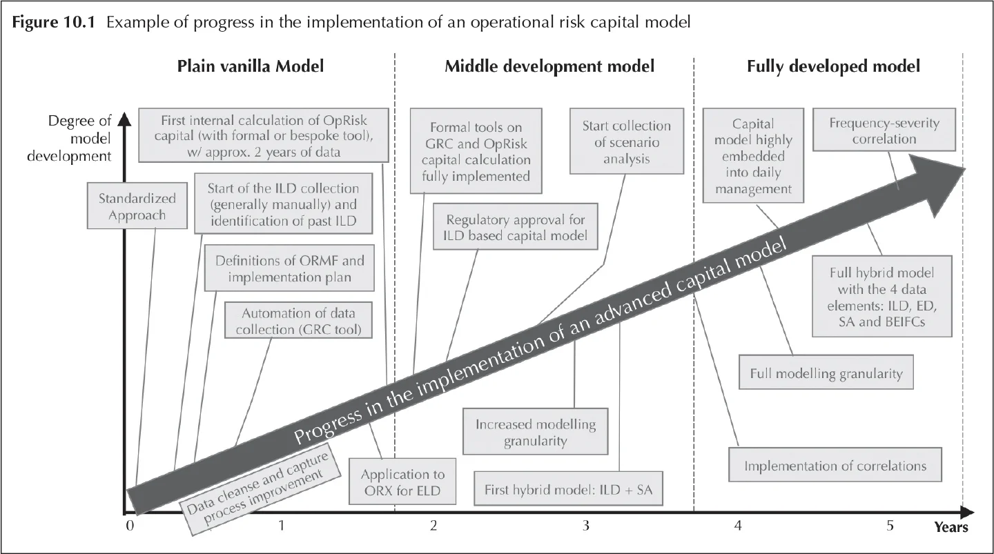 Figure 10.1