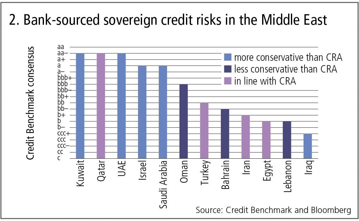 creditbenchmark2-0618.jpg