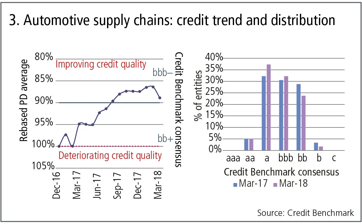 creditbenchmark3-0618.jpg 