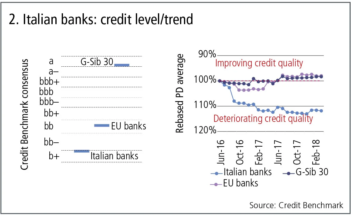 creditbenchmark2-0718.jpg