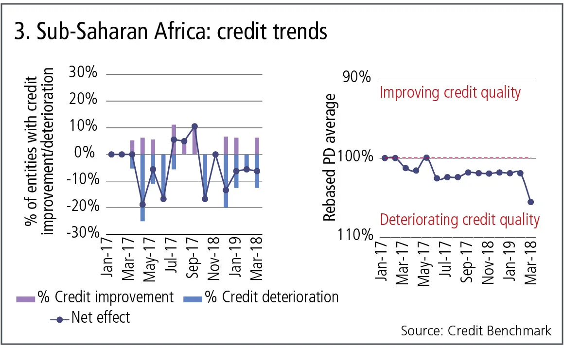 creditbenchmark3-0718.jpg 