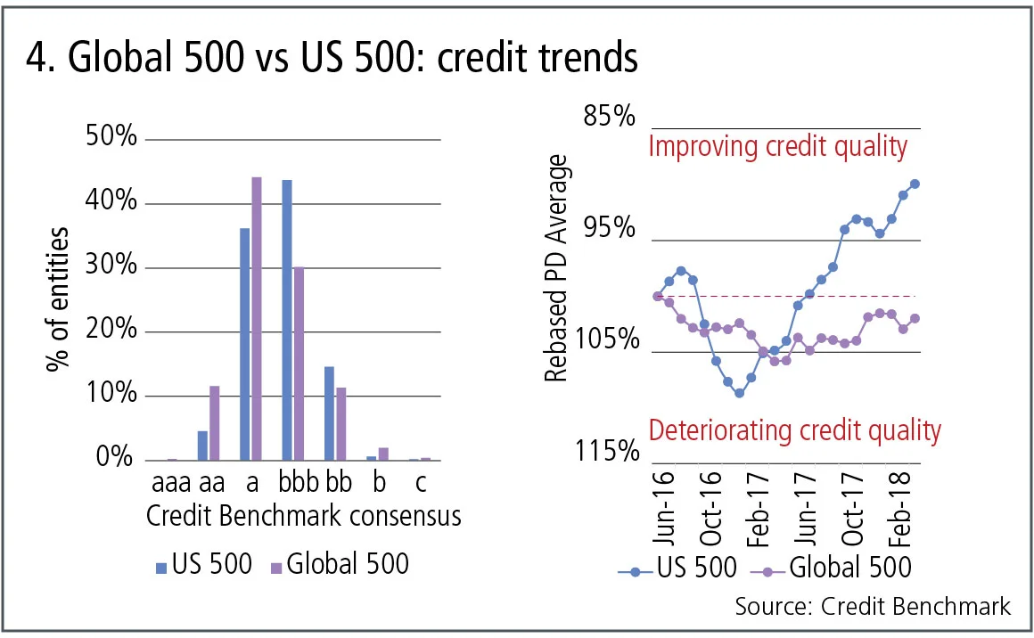 creditbenchmark4-0718.jpg 