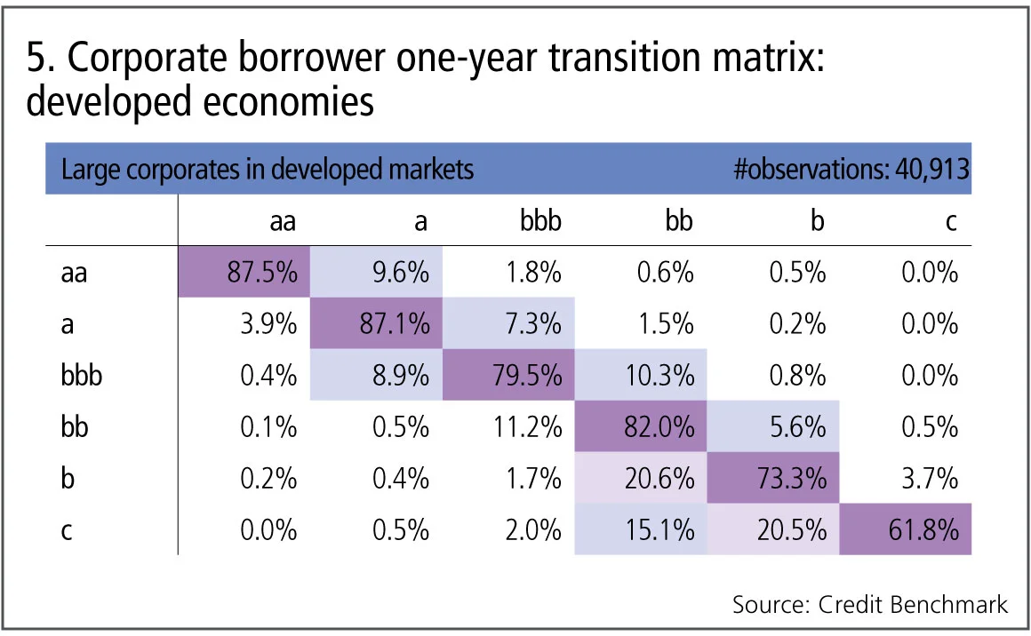 creditbenchmark5-1118.jpg 