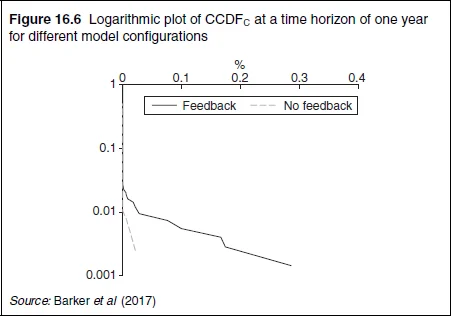 Figure 16.6