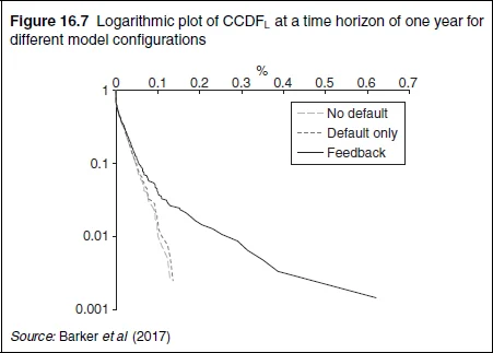 Figure 16.7