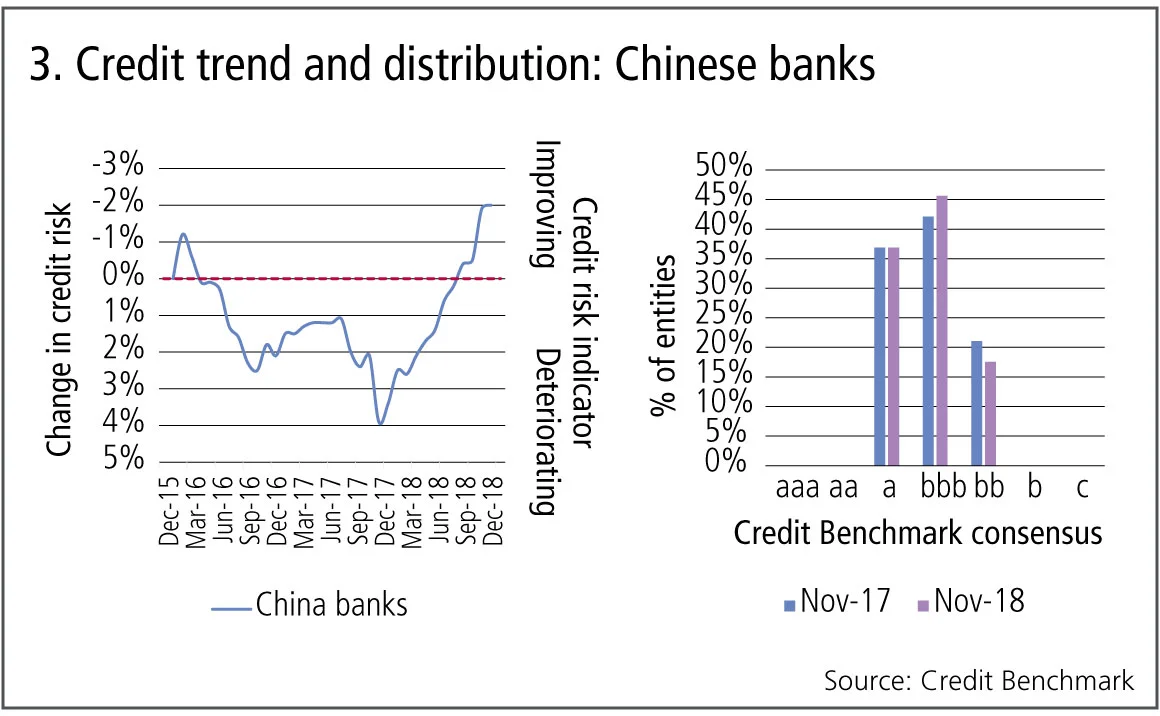 creditbenchmark3-0219.jpg