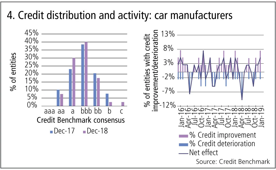 creditbenchmark4-0319.jpg 