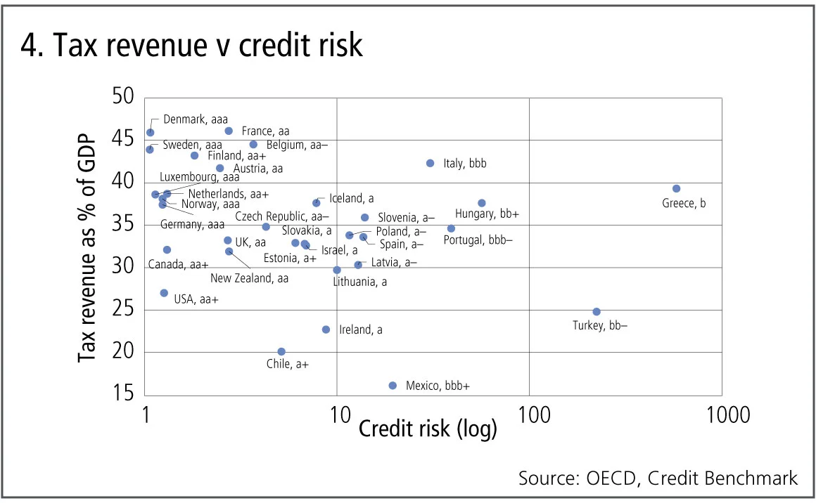 creditbenchmark4-0419.jpg