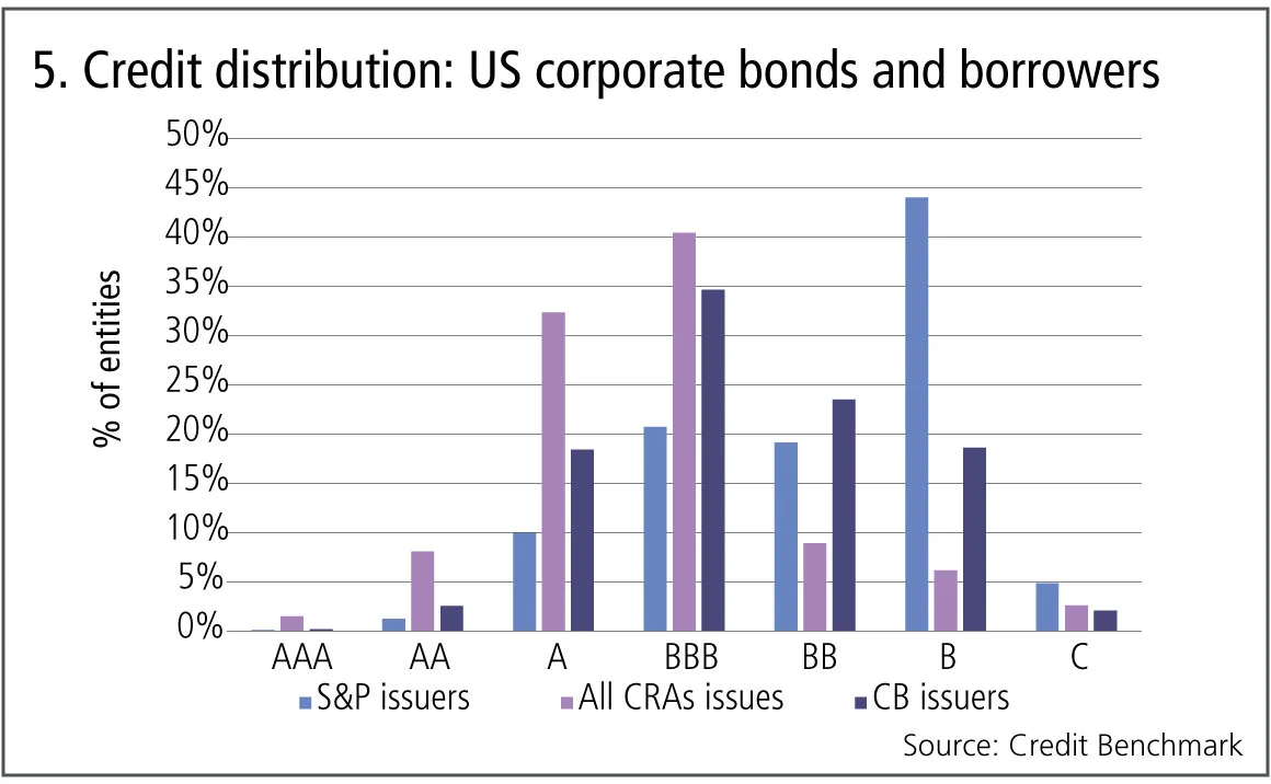 creditbenchmark5-0419.jpg 