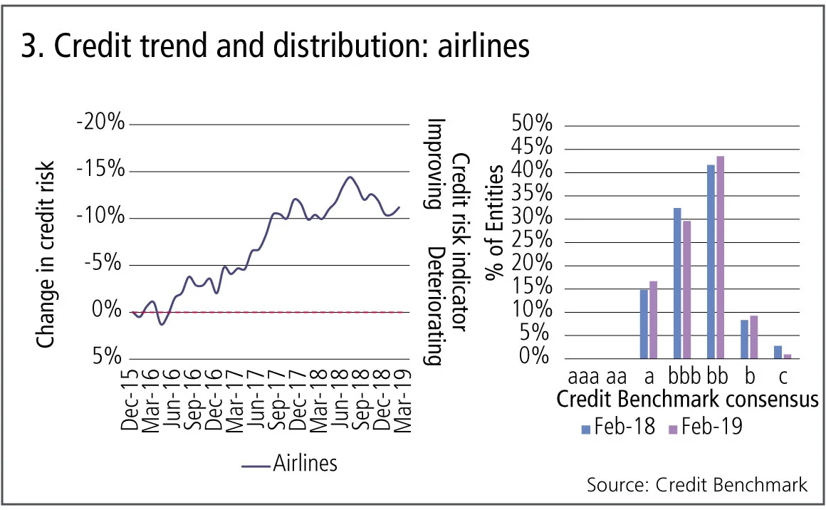 creditbenchmark3-0519.jpg