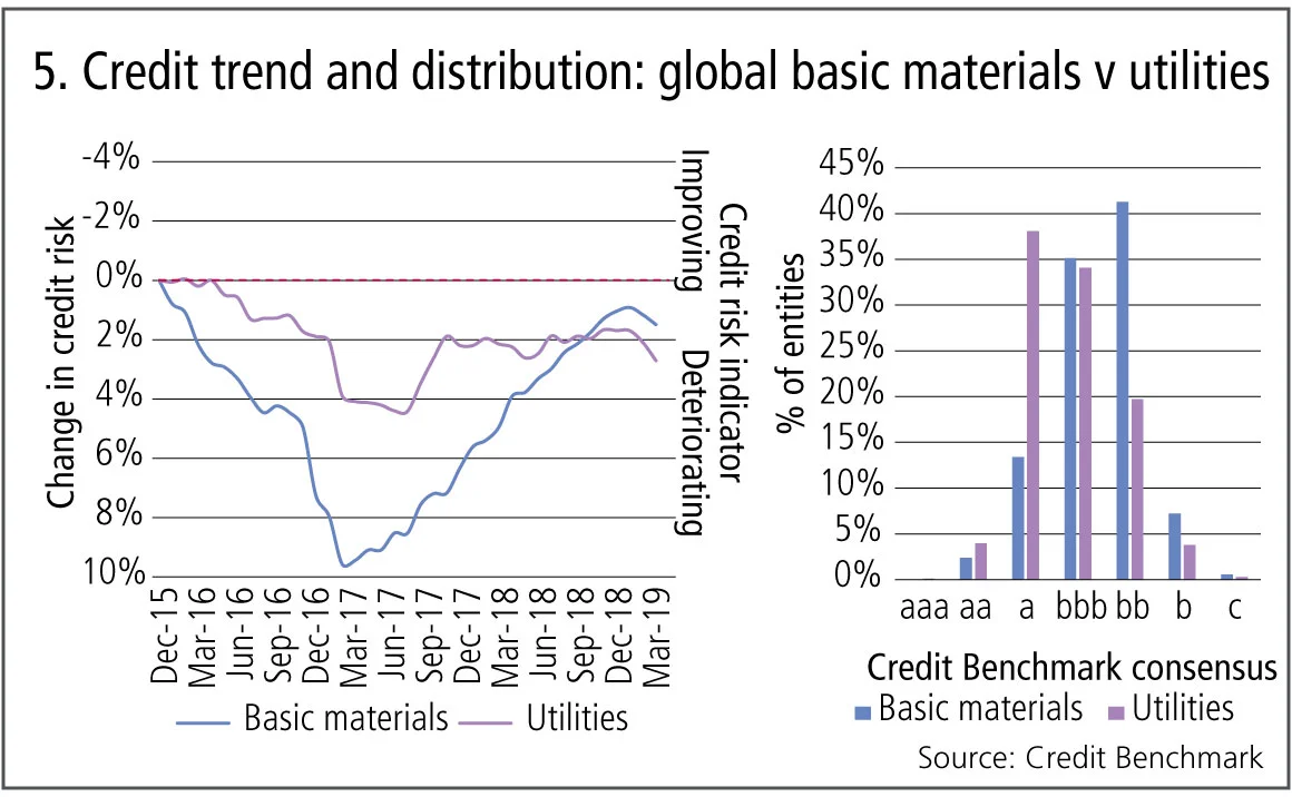 creditbenchmark5-0519.jpg 