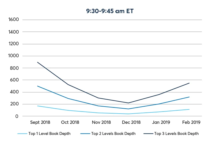 Alt liquidity measures 1