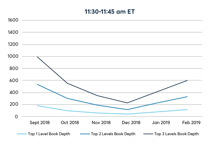 Alt liquidity measures 2