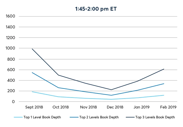 Alt liquidity measures 3