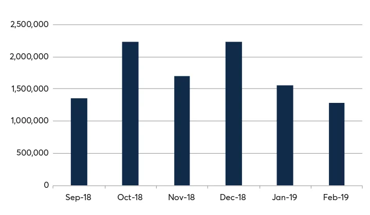 Alt liquidity measures 0b