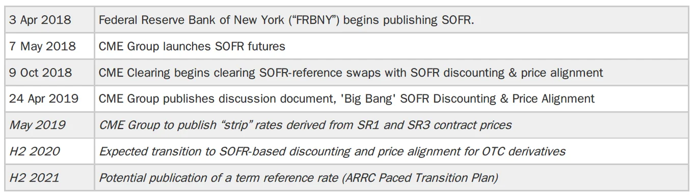 SOFR 1 Year 3