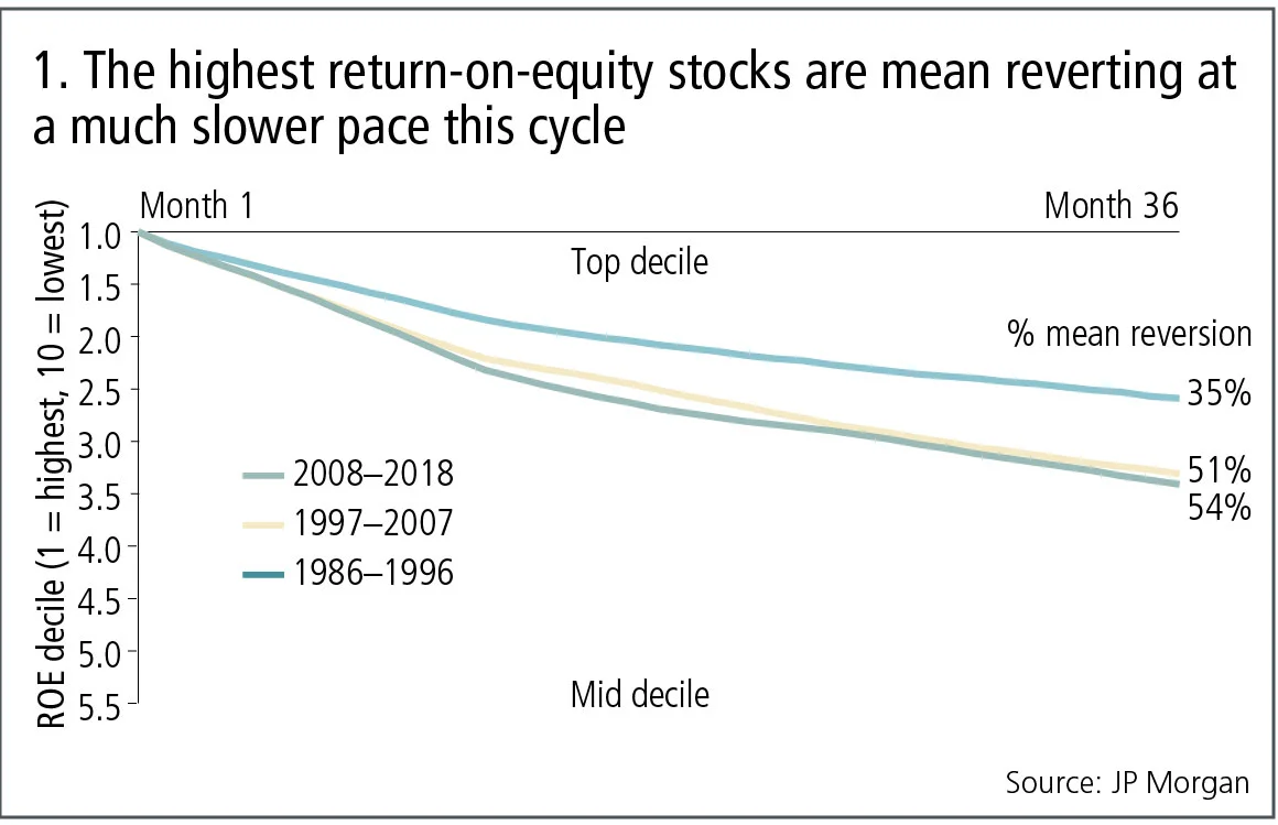 1-ROE-stock-decile.jpg