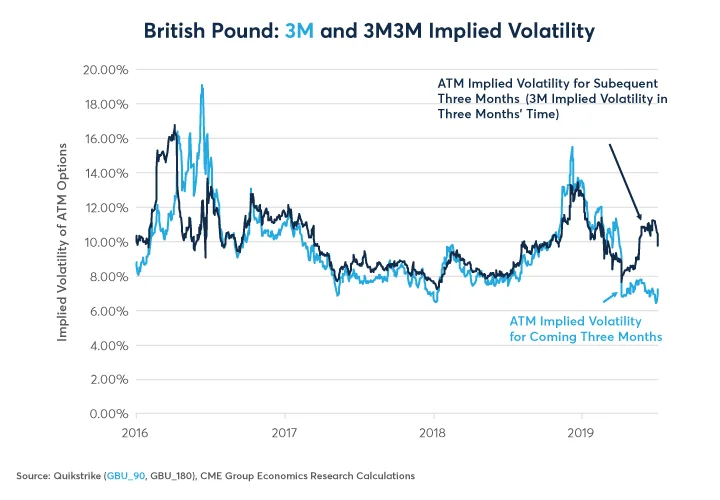 CME_BREXIT_1