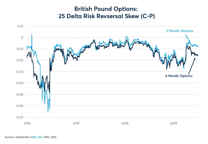 CME_BREXIT_2