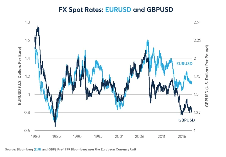 CME_BREXIT_3