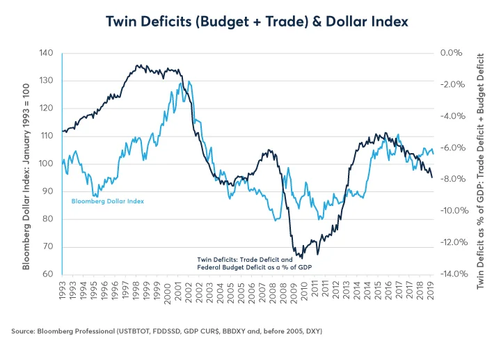 CME_DOLLAR_1