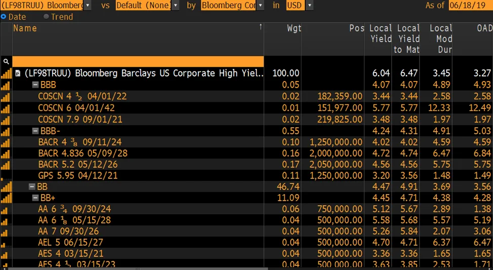 Index constituents bucketed by rating