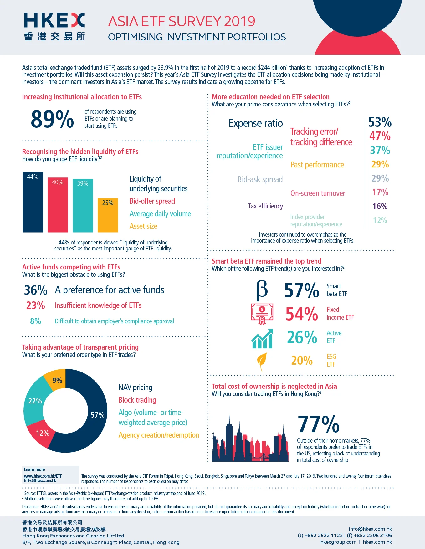 HKEX Asia ETF Survey 2019