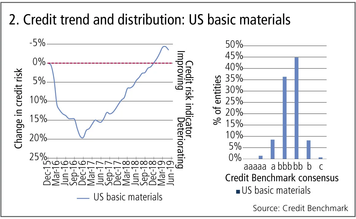 creditbenchmark2-0819.jpg 