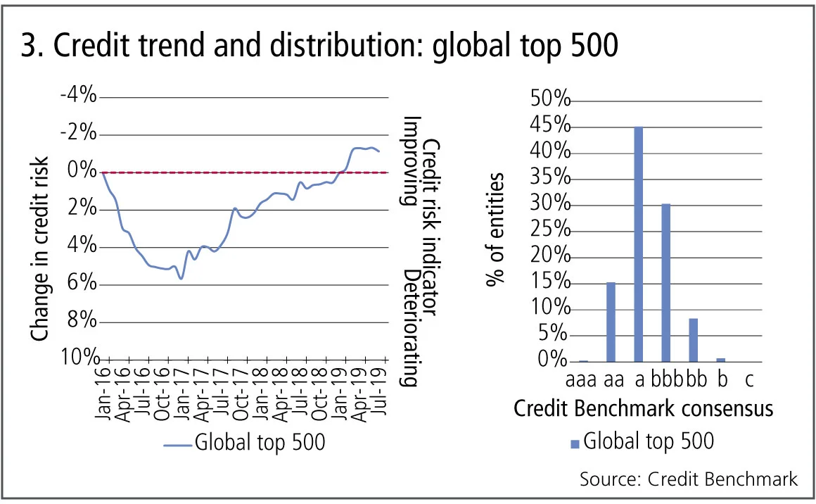 creditbenchmark3-0919.jpg