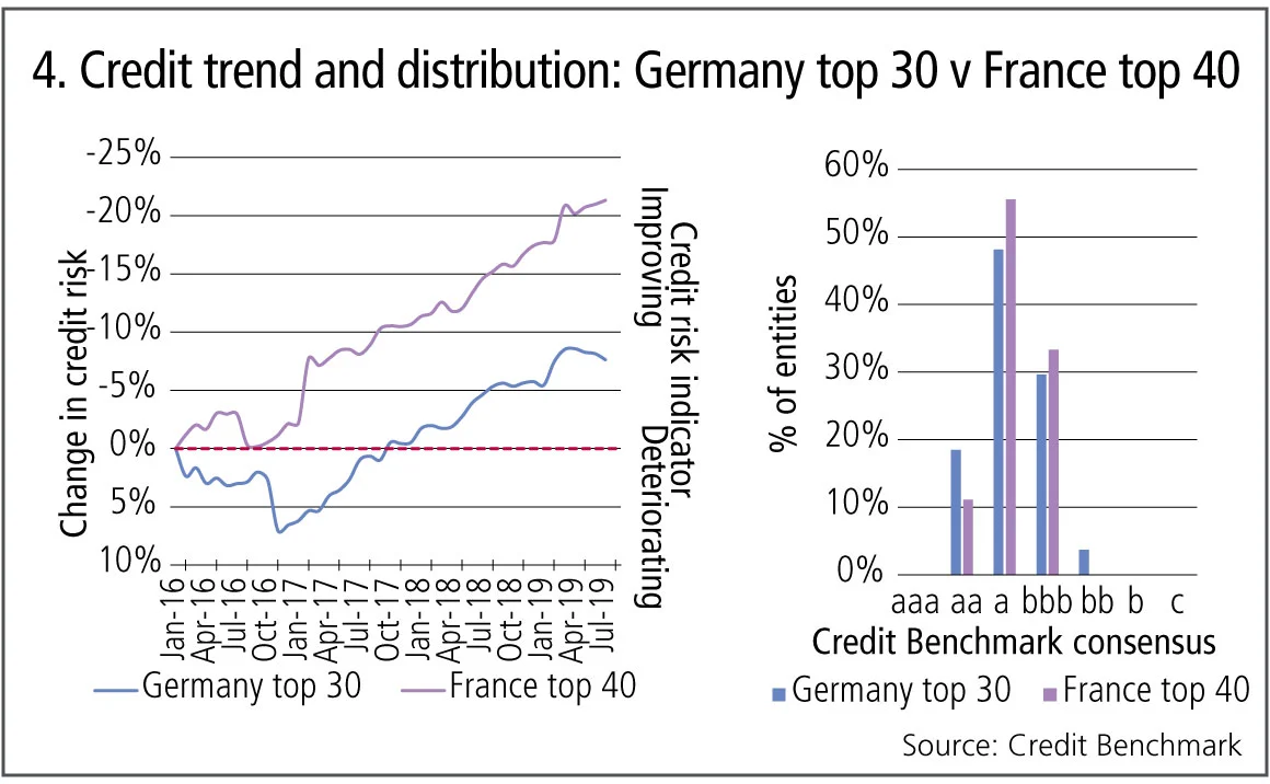 creditbenchmark4-0919.jpg 