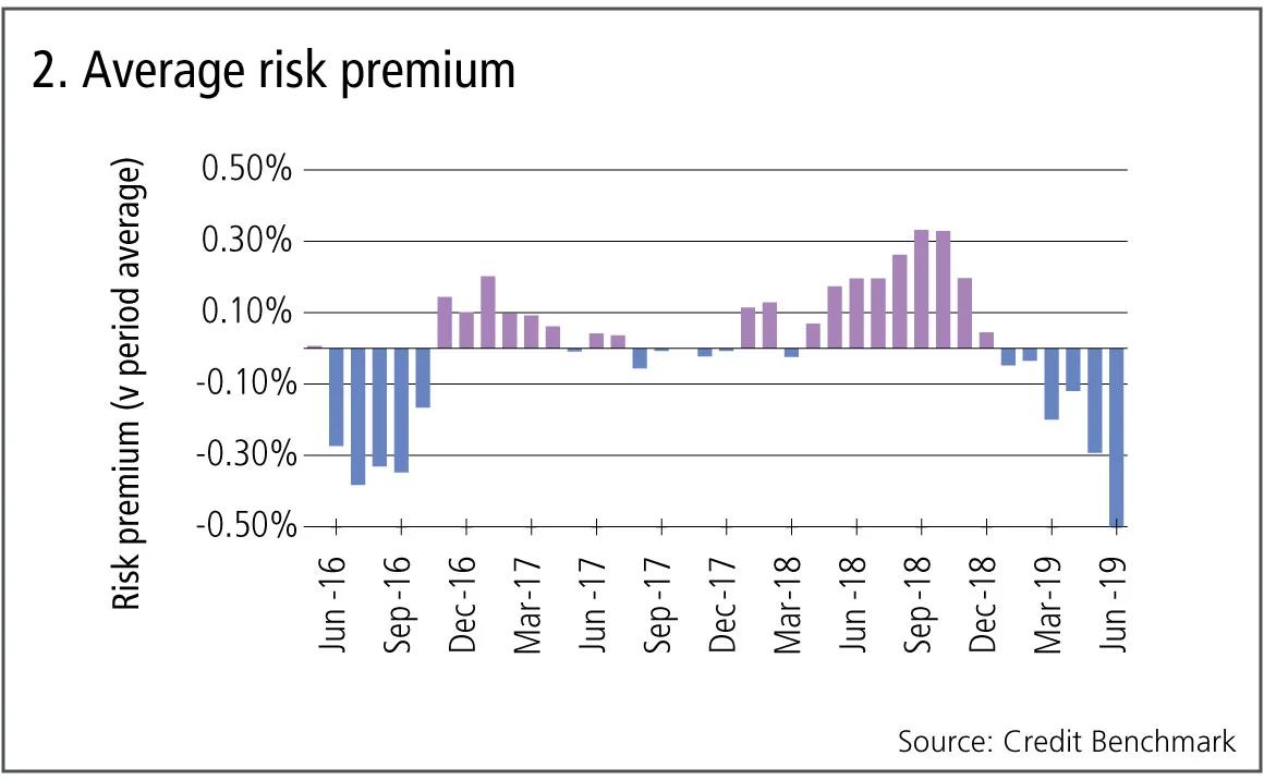 creditbenchmark2-1019.jpg 