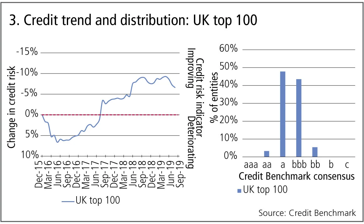 creditbenchmark3-1119.jpg 