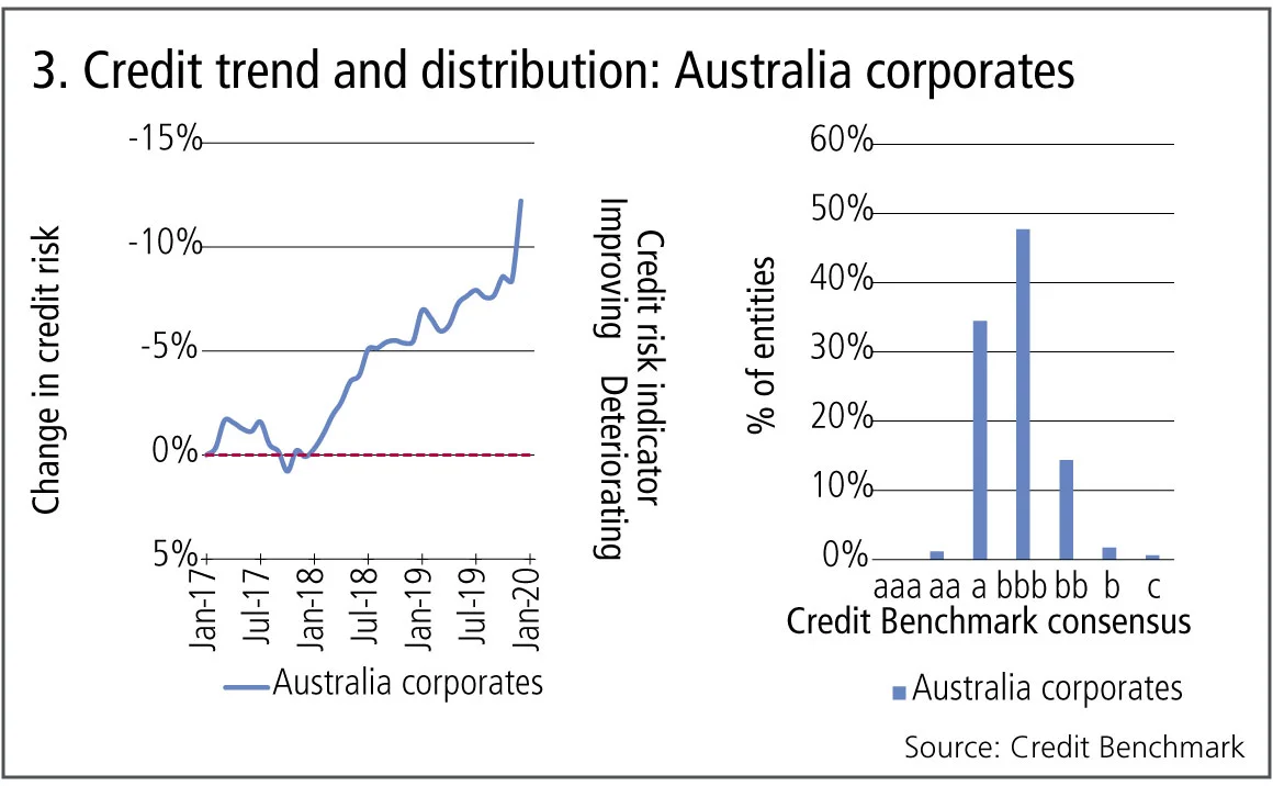 creditbenchmark3-0320.jpg