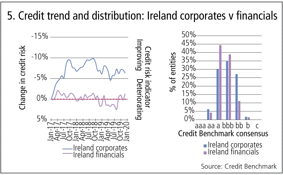 creditbenchmark5-0320.jpg 