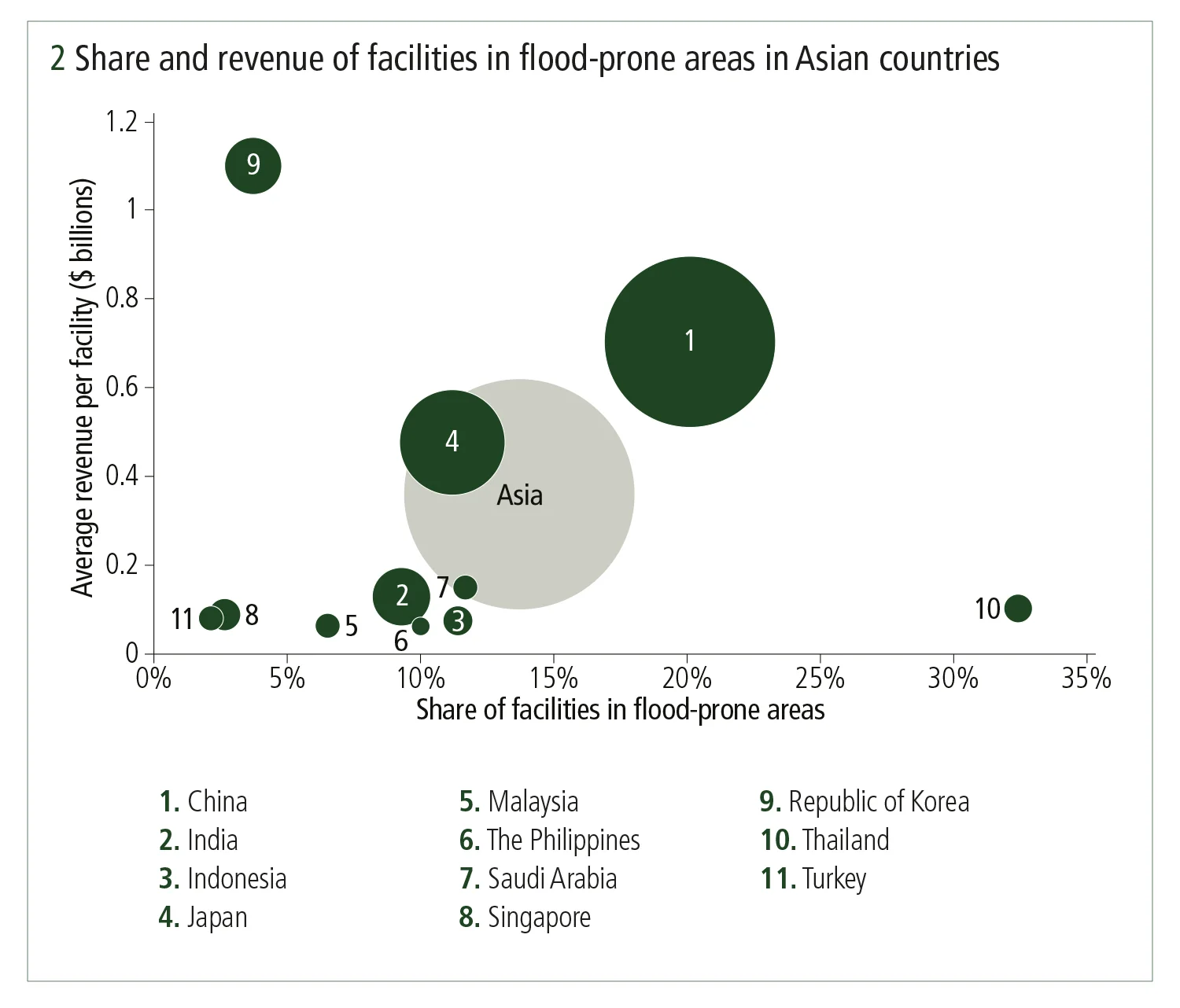 Risk_ClimateRisk20_Fig2