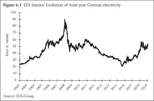 Figure 6.1