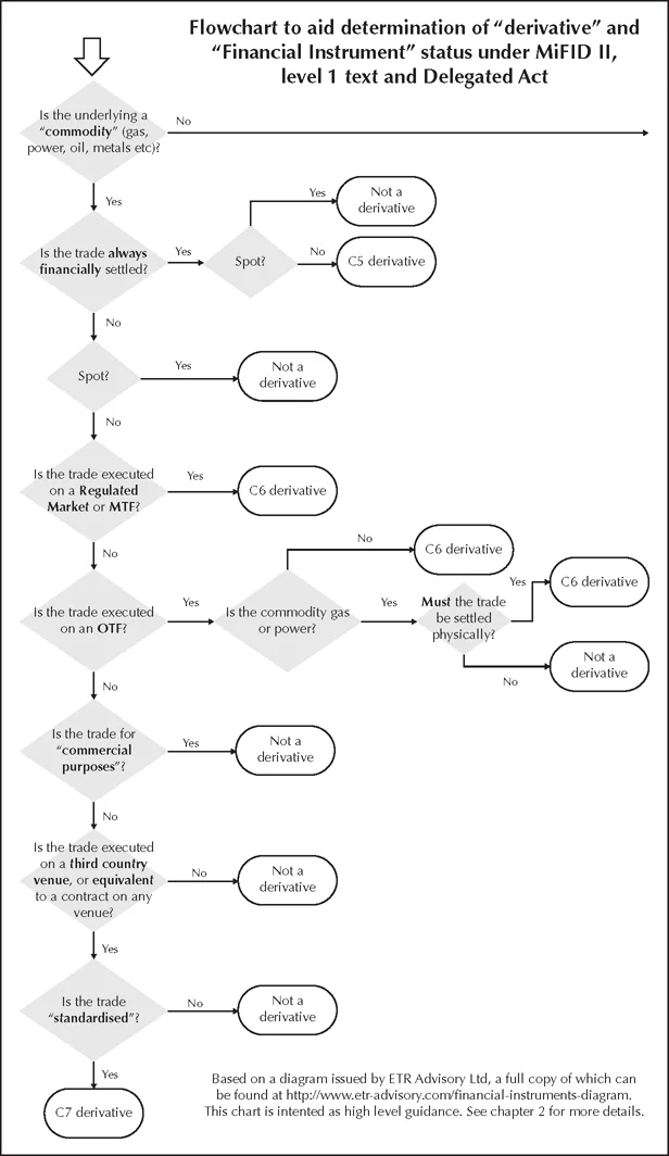 Flowchart 1a