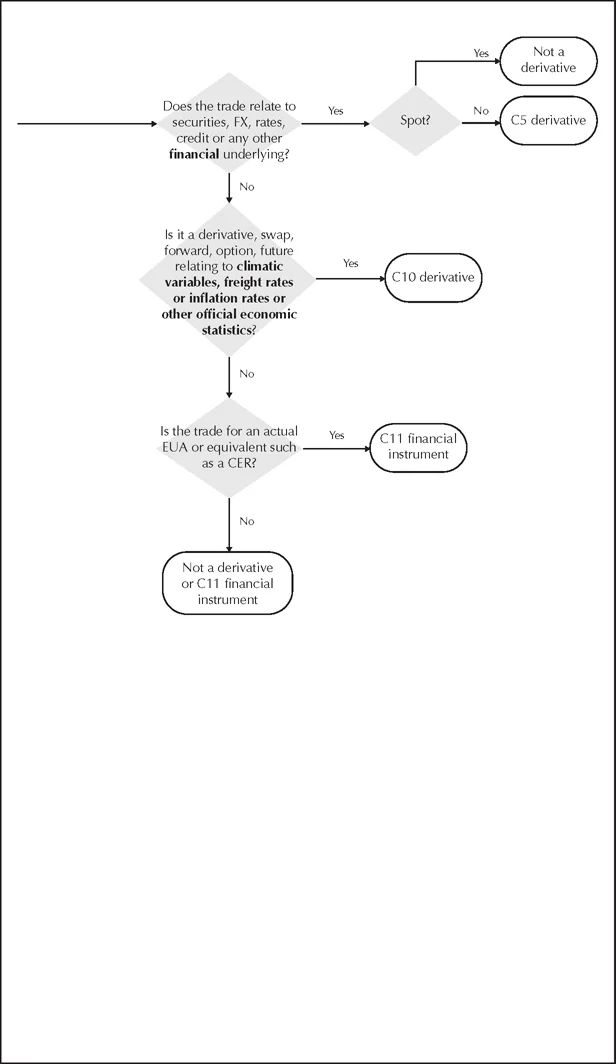 Flowchart 1b