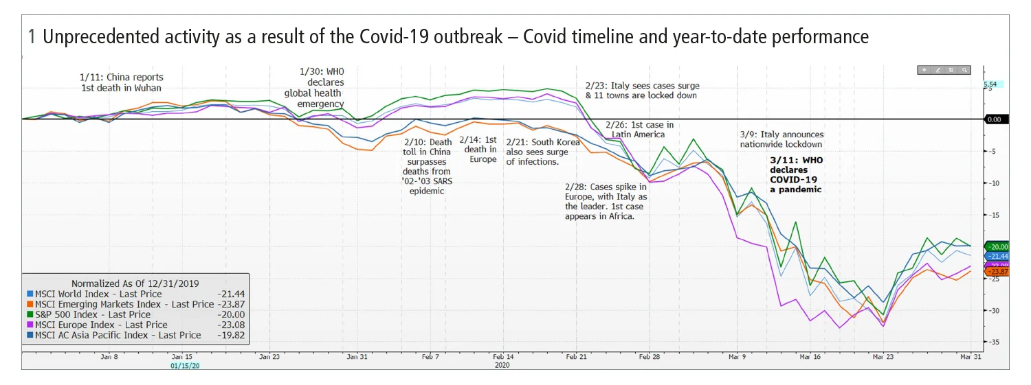 Risk_Pandemic20_Bloomberg1_Fig1