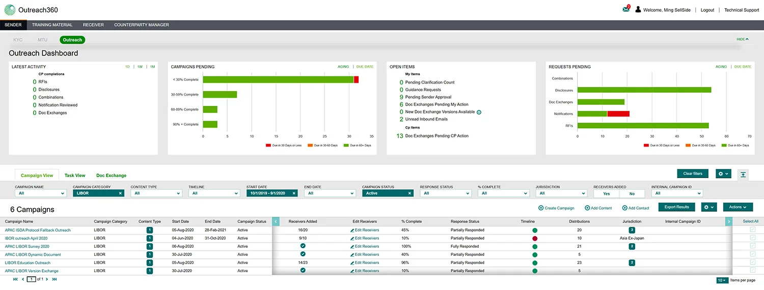 Outreach360 Dashboard