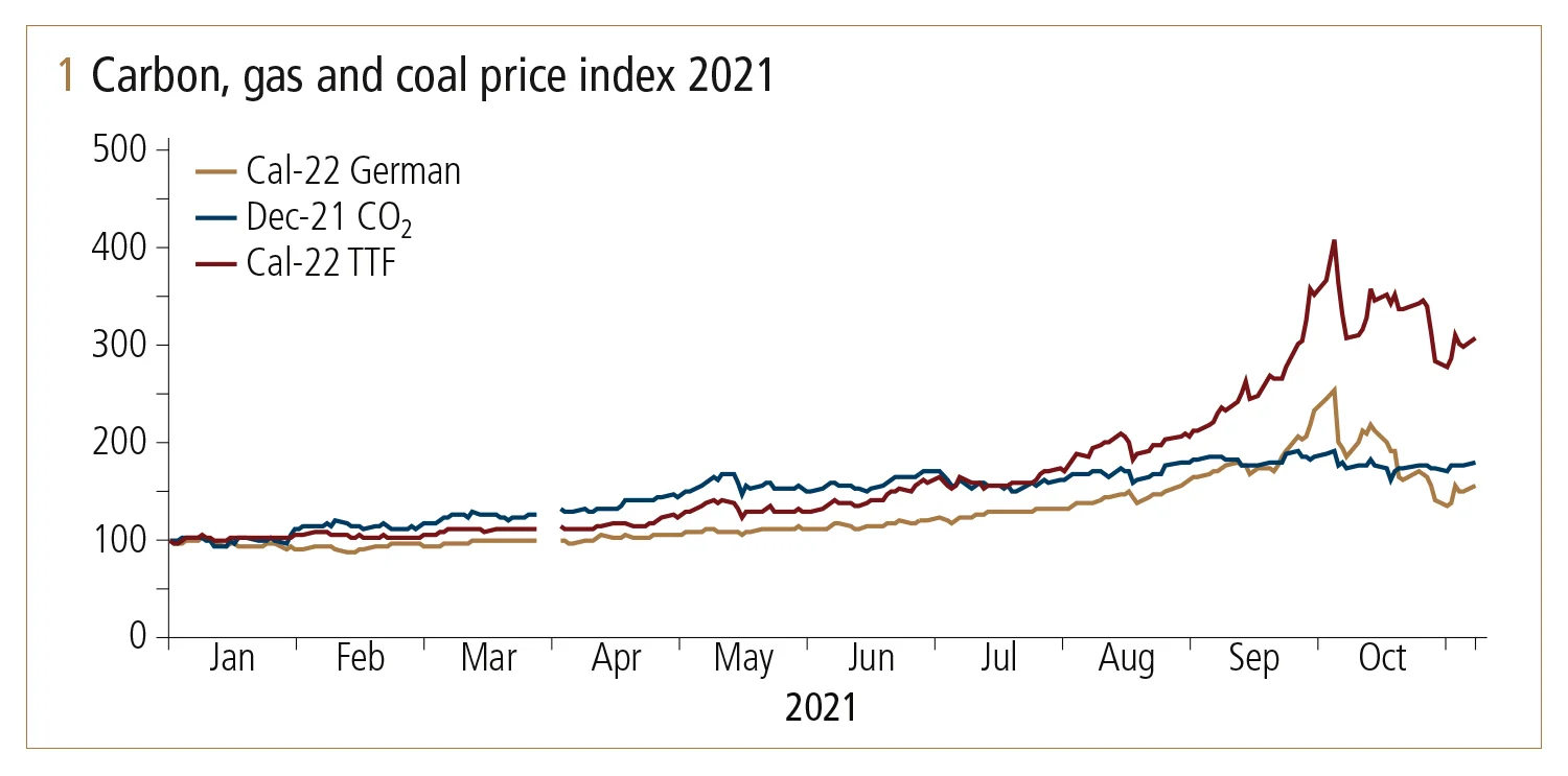 Risk_Climate21_Fig1